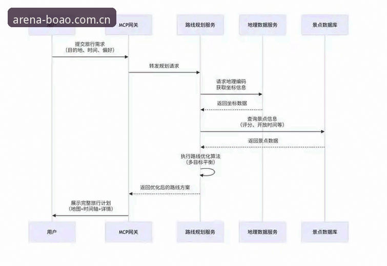博奥体育平台安装问题解决指南：从失败到成功的完整路径