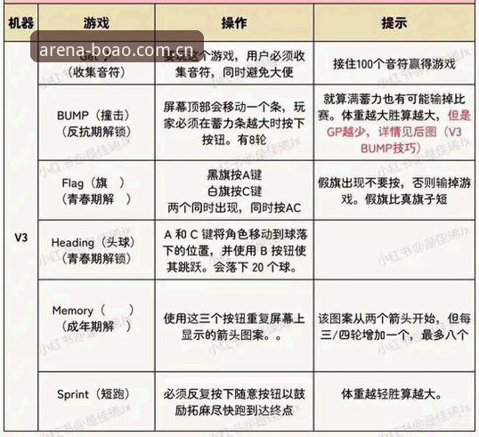 博奥体育平台实战指南：K3M官网地址必备手册